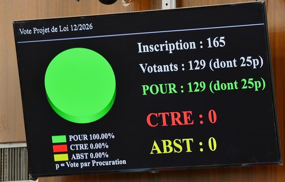 Sénégal : l’Assemblée nationale ratifie quatre accords internationaux majeurs
